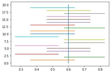 ../_images/02 Confidence interval simulation_9_0.png